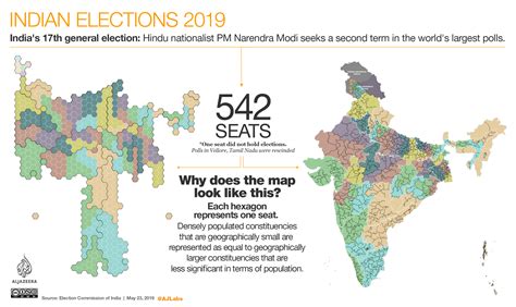 The 2019 Indian General Election: A Crossroads for Democracy and Development, Underscoring the Rise of Hindu Nationalism