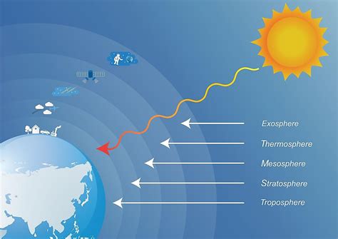 大気に関わる地球規模の問題: 雲の上のピアノはなぜ弾けないのか？